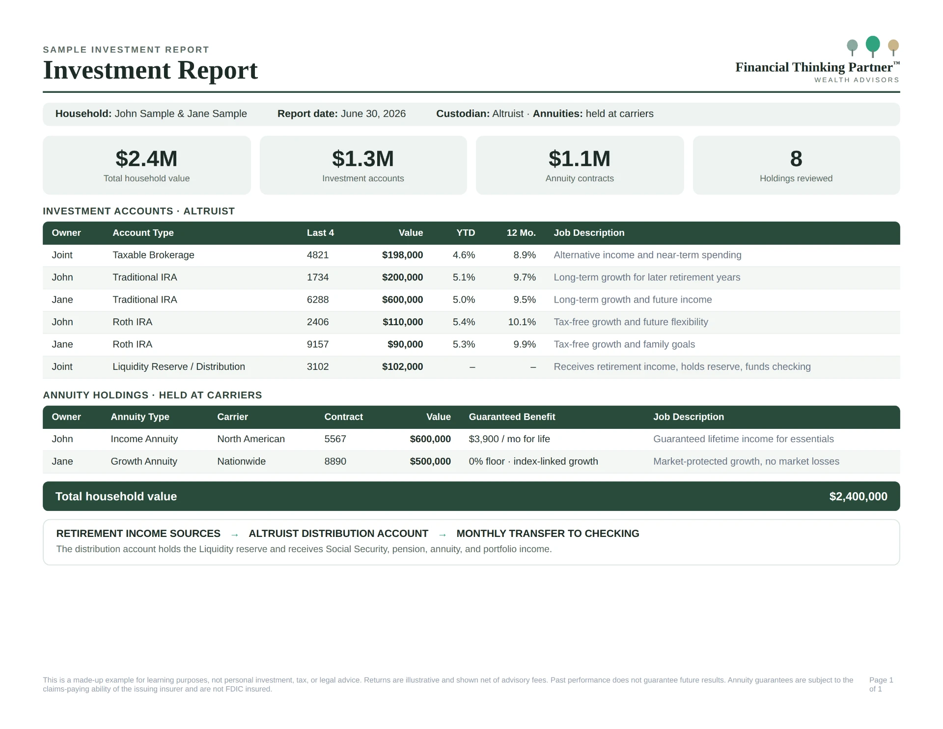 Sample Investment Report