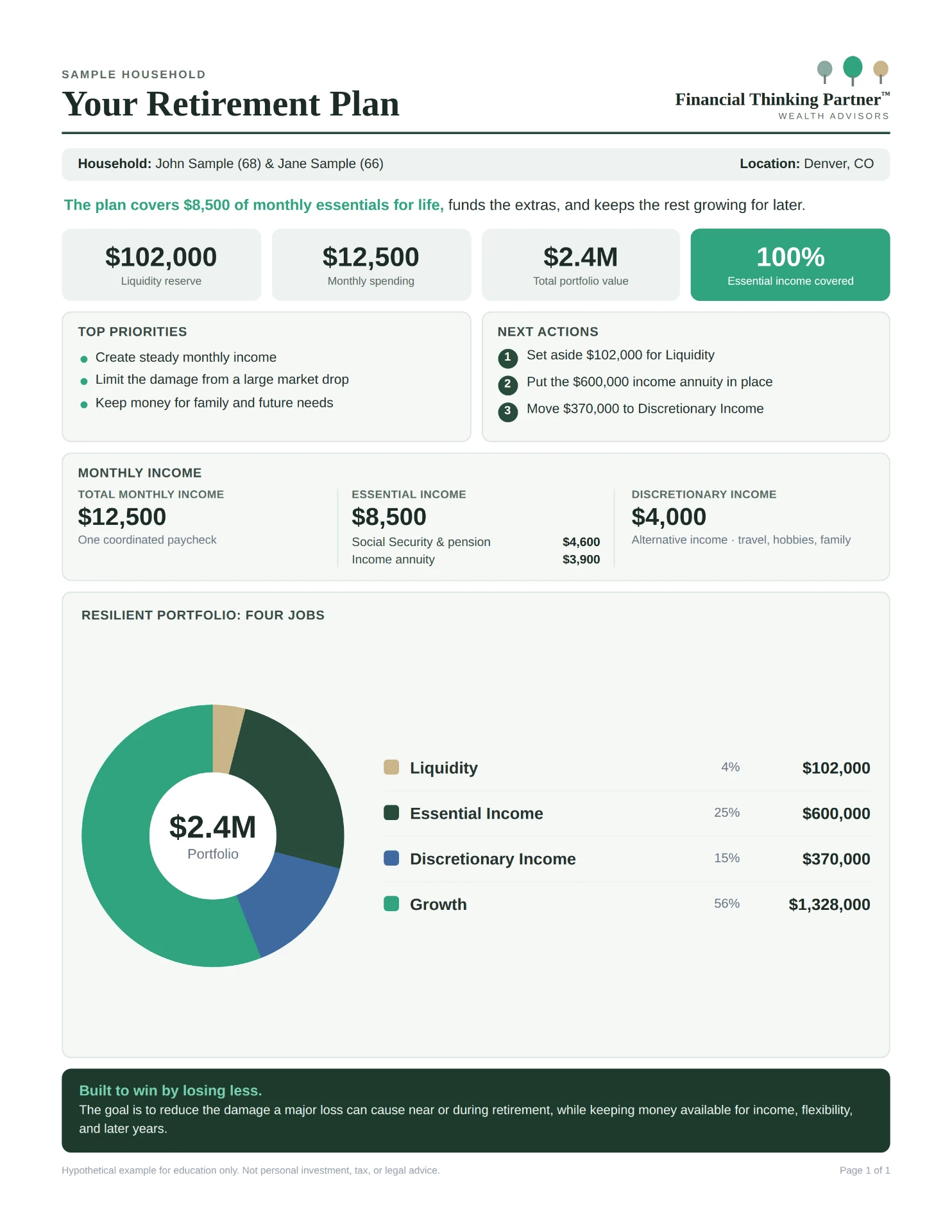 Sample Retirement Plan — one-page overview