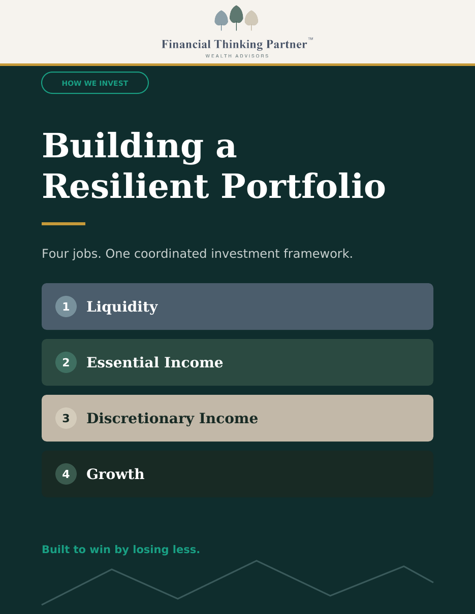 Cover of How We Invest: Building a Resilient Portfolio